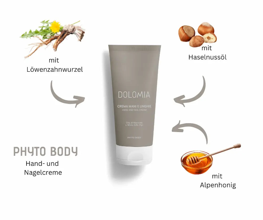 Dolomia Phyto Body Hand- und Nagelcreme in taupefarbener Tube, Infografik mit Löwenzahnwurzel, Haselnussöl und Alpenhonig