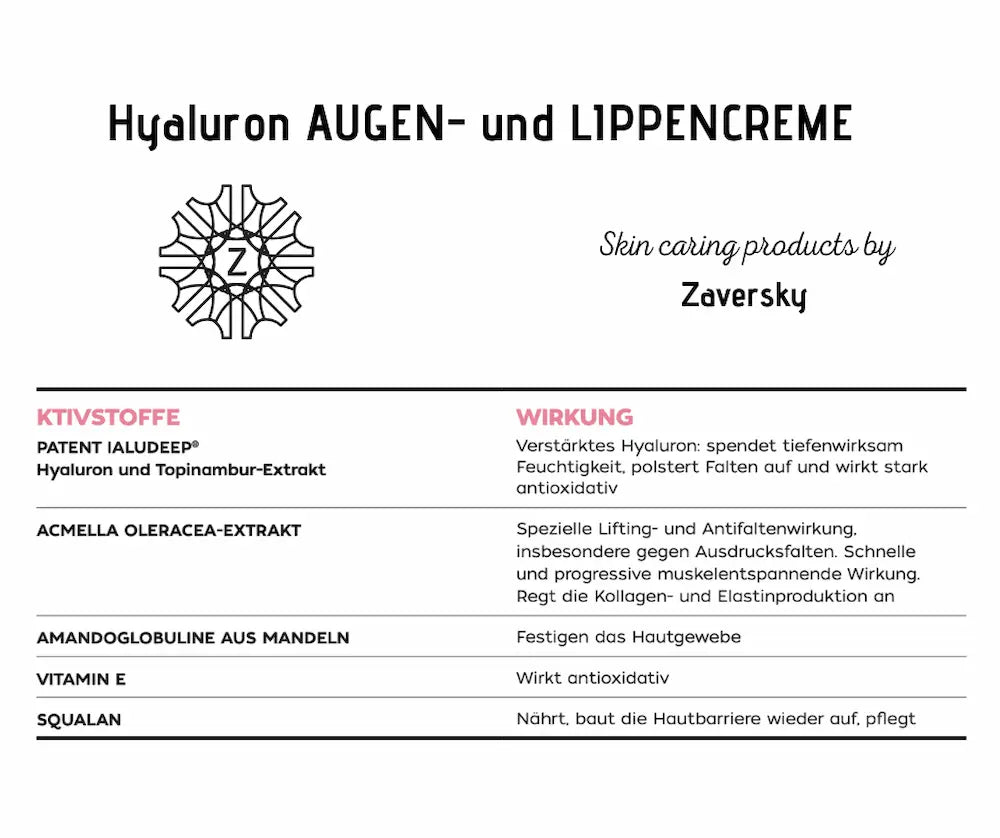 Infografik zur Hyaluron Augen- und Lippencreme von Zaversky mit Zaversky-Logo und Tabelle der Wirkstoffe und ihrer Wirkung.