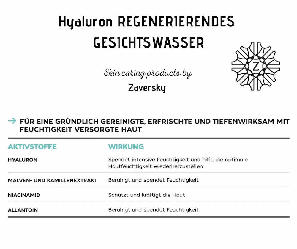 Infografik zum CARE Z Hyaluron regenerierenden Gesichtswasser mit Tabelle der Aktivstoffe Hyaluron, Malven- und Kamillenextrakt, Niacinamid und Allantoin sowie deren Wirkung.