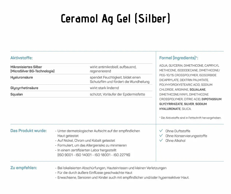 Infografik zum Ceramol Ag Gel (Silber) mit Aktivstoffen wie mikronisiertem Silber, Hyaluronsäure und Squalan, Inhaltsstoffliste und Anwendungshinweisen.