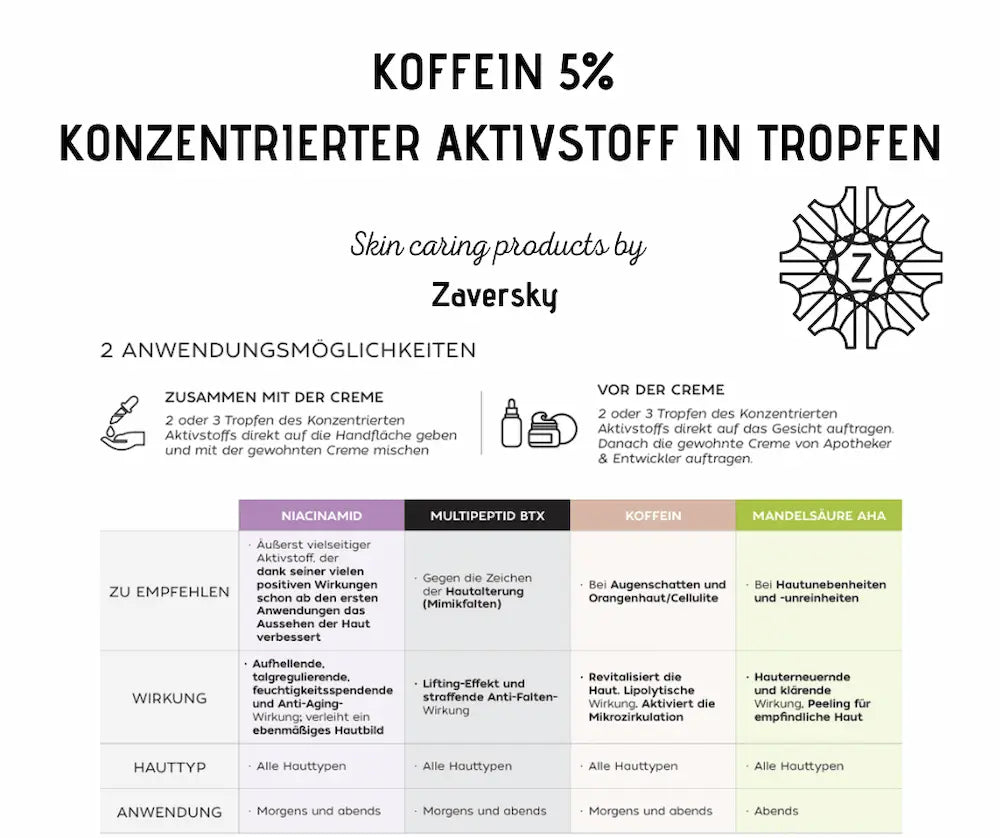 Infografik zu Koffein 5% Konzentrierter Aktivstoff in Tropfen von CARE Z by Zaversky mit Anwendungstipps und Wirkstoff-Vergleichstabelle