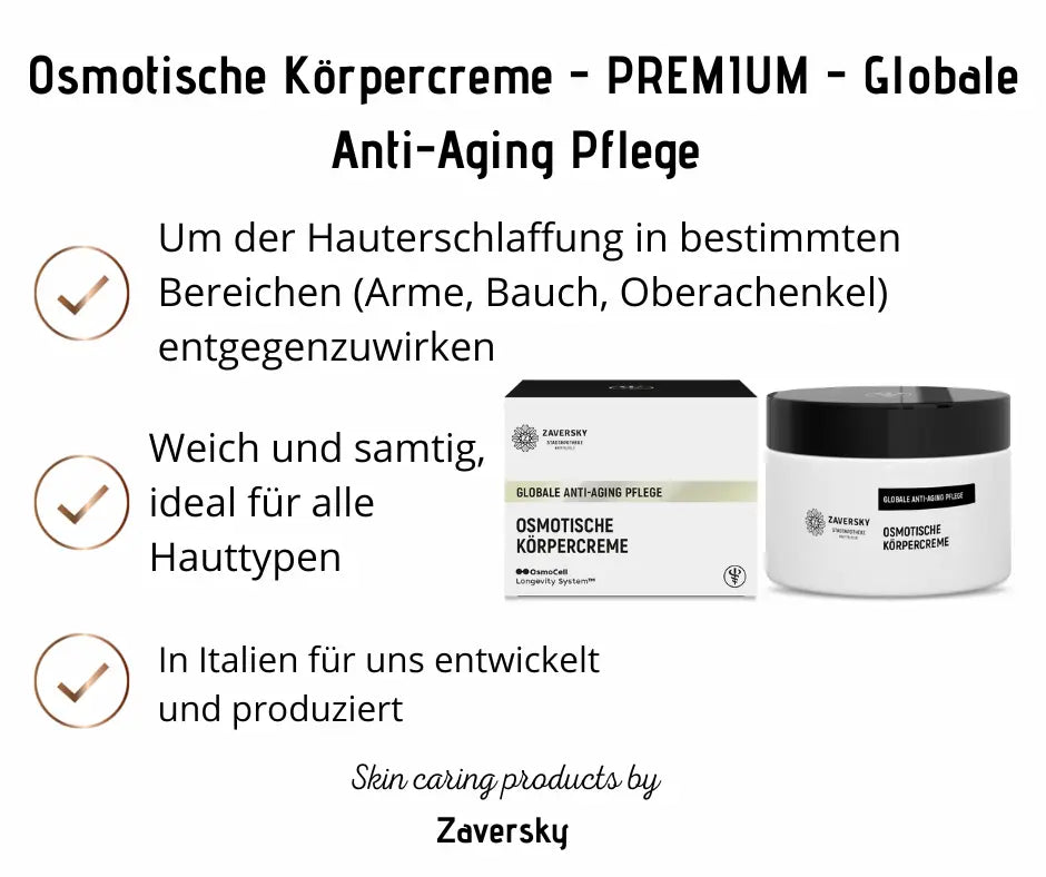 Infografik zur Osmotischen Körpercreme von Zaversky mit Verpackung und Tiegel, Hinweisen zu Anti-Aging-Pflege, Hauttypen und Herstellung in Italien