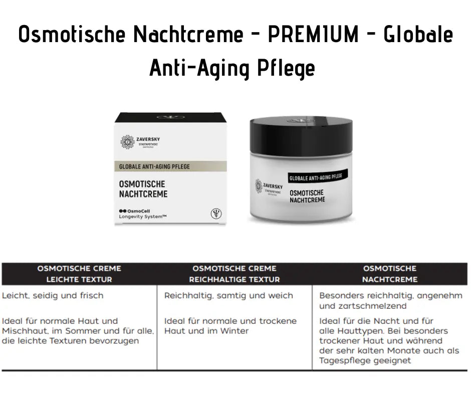 Zaversky Osmotische Nachtcreme, Verpackung und offener Tiegel mit Vergleichstabelle dreier osmotischer Cremes für die Anti-Aging Pflege
