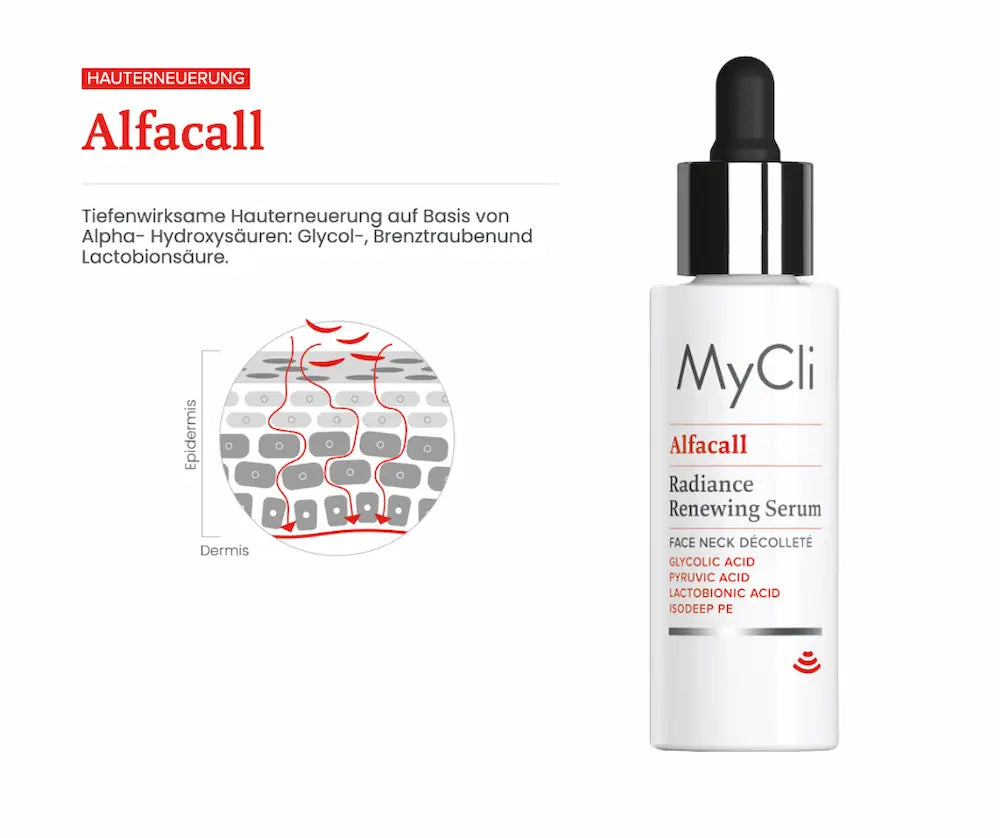 MyCli Alfacall Radiance Renewing Serum in weißer Tropfflasche mit Infografik zur Hauterneuerung mit Alpha-Hydroxysäuren