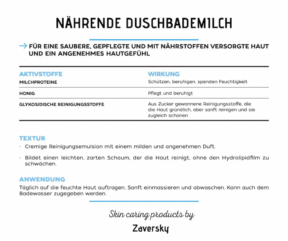 Infografik zur nährenden Duschbademilch CARE Z mit Aktivstoffen Milchproteine und Honig, Wirkung, Textur und Anwendungshinweisen.