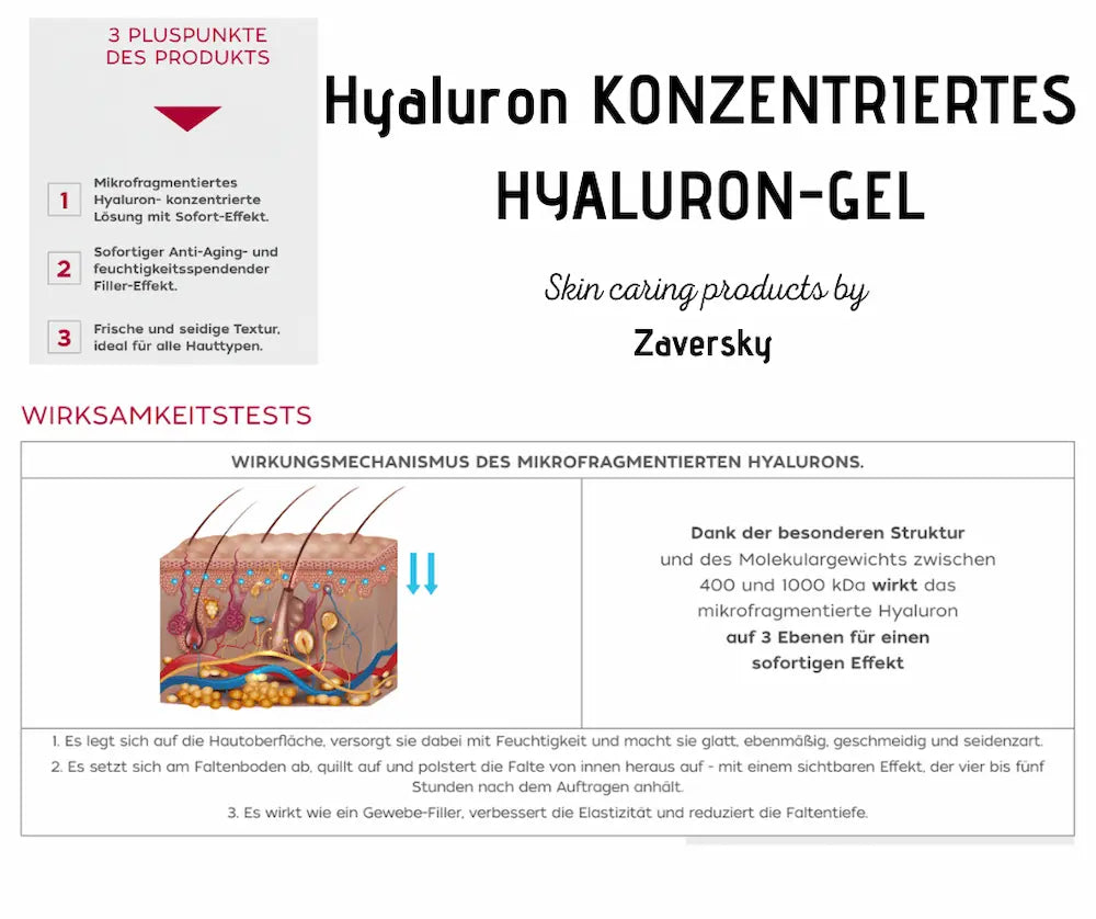 Infografik zum konzentrierten Hyaluron-Gel von Zaversky mit 3 Pluspunkten, Hautquerschnitt-Grafik und Erklärung zur Wirkweise des mikrofragmentierten Hyaluron.