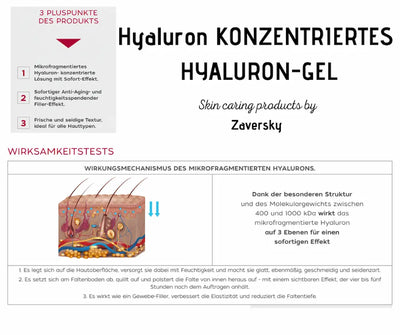 Infografik zum konzentrierten Hyaluron-Gel von Zaversky mit 3 Pluspunkten, Hautquerschnitt-Grafik und Erklärung zur Wirkweise des mikrofragmentierten Hyaluron.