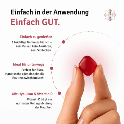 Infografik „Einfach in der Anwendung – Einfach GUT“ mit roter Gummie zwischen zwei Fingern und Hinweisen zu Hyaluron und Vitamin C