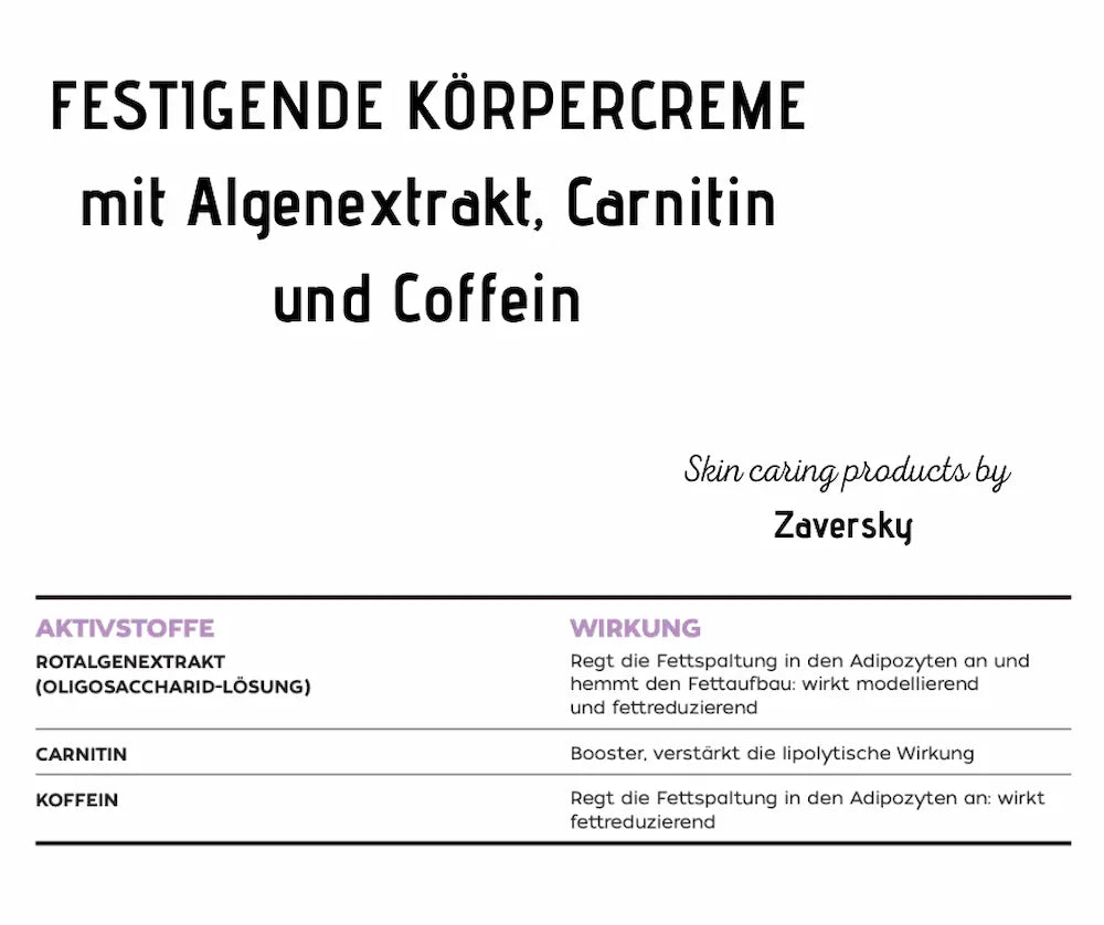  Infografik zur festigenden Körpercreme von Zaversky mit Aktivstoff-Tabelle: Rotalgenextrakt, Carnitin und Koffein samt jeweiliger Wirkung.