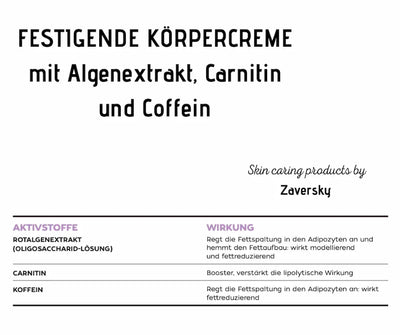  Infografik zur festigenden Körpercreme von Zaversky mit Aktivstoff-Tabelle: Rotalgenextrakt, Carnitin und Koffein samt jeweiliger Wirkung.