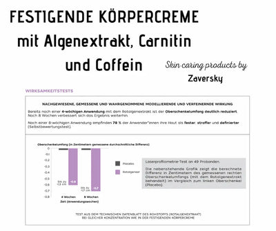 Infografik zur festigenden Körpercreme mit Algenextrakt, Carnitin und Coffein, inkl. Balkendiagramm zur Oberschenkelumfang-Reduktion nach 4 und 8 Wochen.