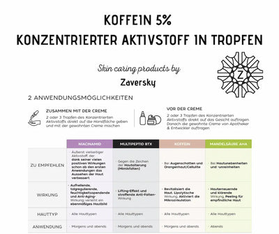 Infografik zu Koffein 5% Konzentrierter Aktivstoff in Tropfen von CARE Z by Zaversky mit Anwendungstipps und Wirkstoff-Vergleichstabelle