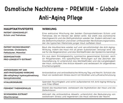 Infografik zur Osmotischen Nachtcreme PREMIUM mit Tabelle der Hauptaktivstoffe wie Osmoshield, Microceramid und Hyaluronsäure samt Wirkung