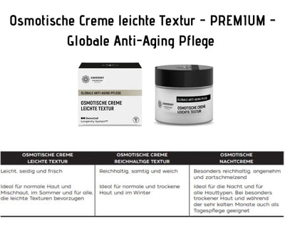 Infografik zur Zaversky Osmotischen Creme leichte Textur mit Verpackung, Tiegel und Vergleichstabelle der drei Cremes für Anti-Aging Pflege