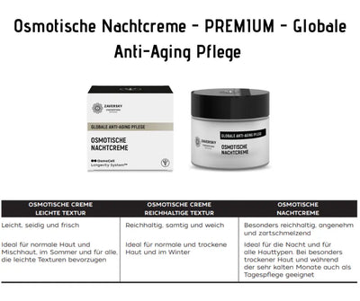 Zaversky Osmotische Nachtcreme, Verpackung und offener Tiegel mit Vergleichstabelle dreier osmotischer Cremes für die Anti-Aging Pflege