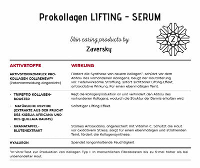 Infografik zum Prokollagen Lifting-Serum von CARE Z mit Tabelle zu Aktivstoffen wie Kollagen-Booster, Granatapfelextrakt und Hyaluron sowie deren Wirkung.