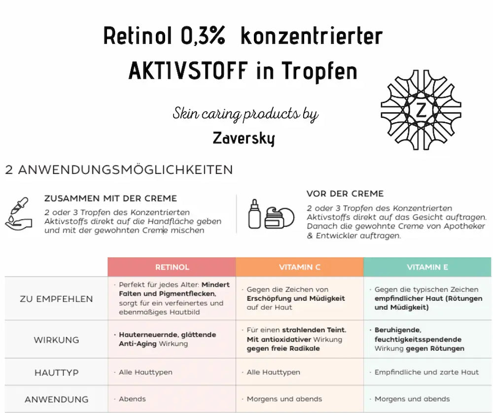 Infografik zu Retinol 0,3% Aktivstoff-Tropfen von Zaversky mit zwei Anwendungstipps und Vergleichstabelle Retinol, Vitamin C und Vitamin E