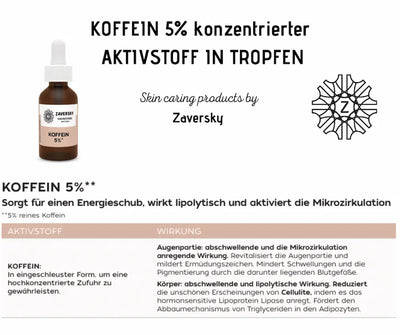 Koffein 5% Aktivstoff-Tropfen von Zaversky in Braunglasflasche mit Pipette, Infografik mit Wirkungstabelle zu Augenpartie und Körper
