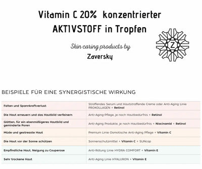 Infografik Vitamin C 20% Aktivstoff in Tropfen von Zaversky mit Tabelle zur synergistischen Wirkung bei verschiedenen Hautbedürfnissen