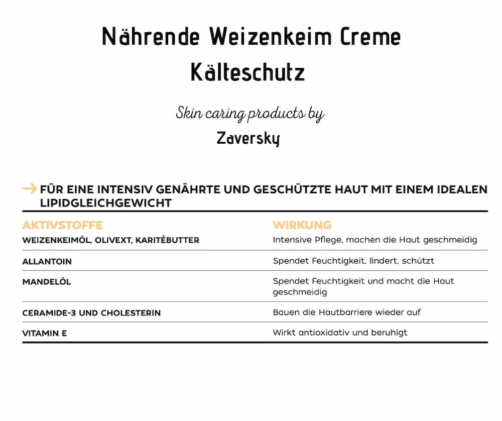 Infografik zur Nährenden Weizenkeim Creme Kälteschutz von Zaversky mit Aktivstoffen wie Weizenkeimöl, Allantoin, Mandelöl, Ceramide und Vitamin E und deren Wirkung