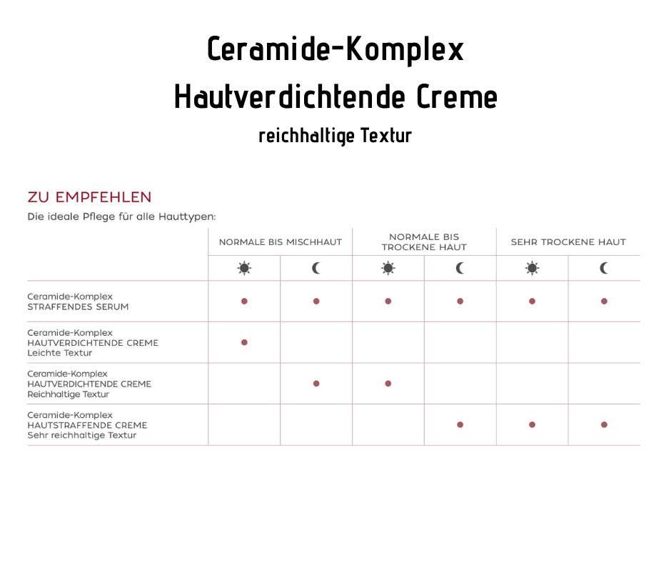 Ceramide - Komplex Hautverdichtende Creme mit Retinol - reichhaltige Textur CareZ - Kosmetika - Apotheke Zaversky